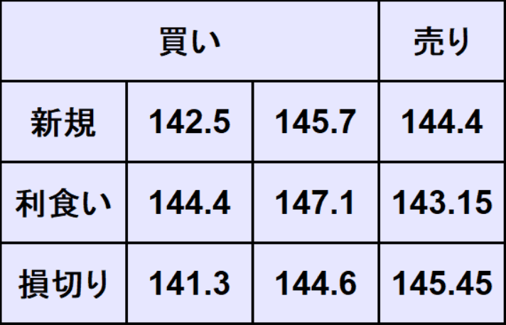 ユーロ円予想