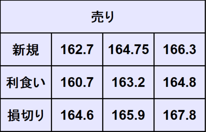 ポンド円予想