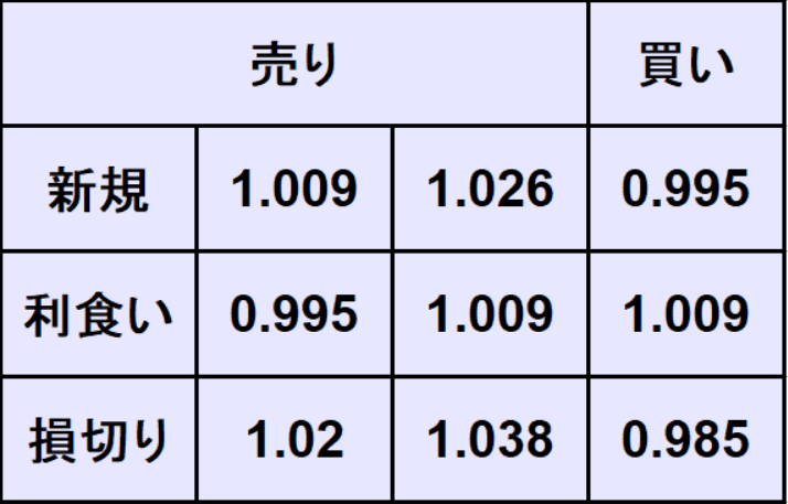 ユーロドル予想