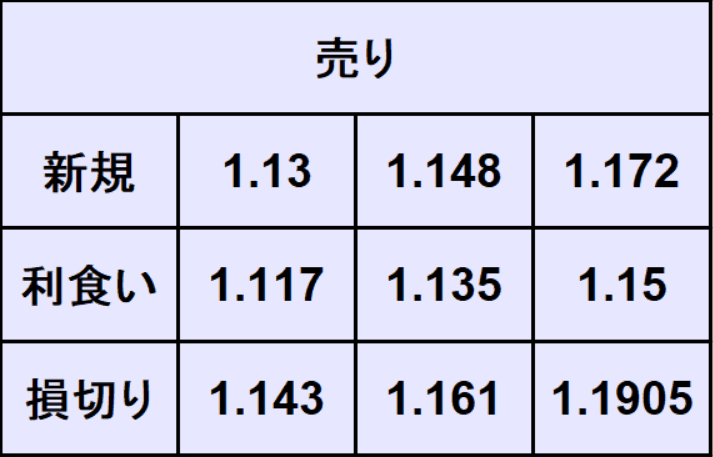 ポンドドル予想