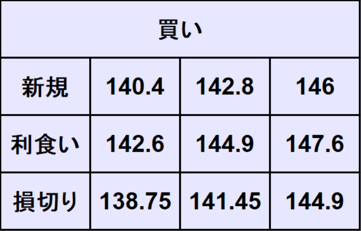 ドル円予想