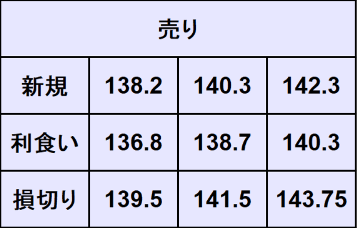 ユーロ円予想