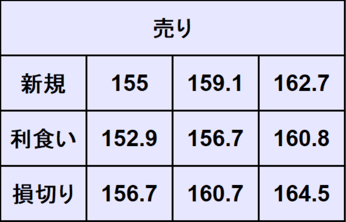 ポンド円予想