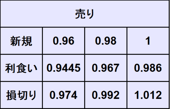 ユーロドル予想