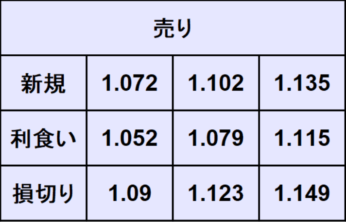 ポンドドル予想