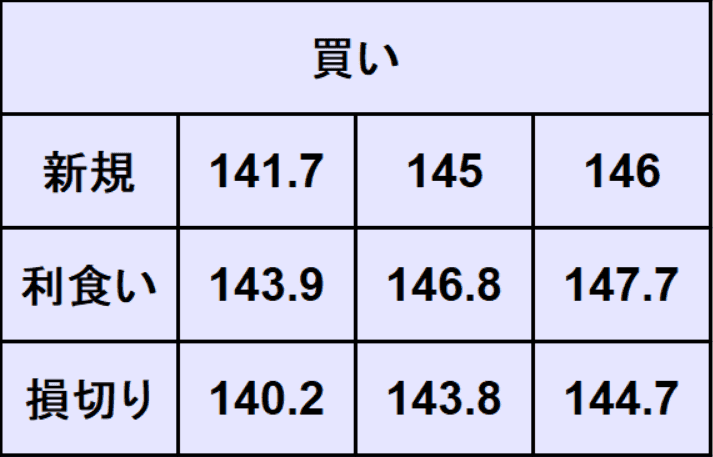 ドル円予想