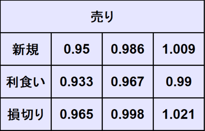 ユーロドル予想