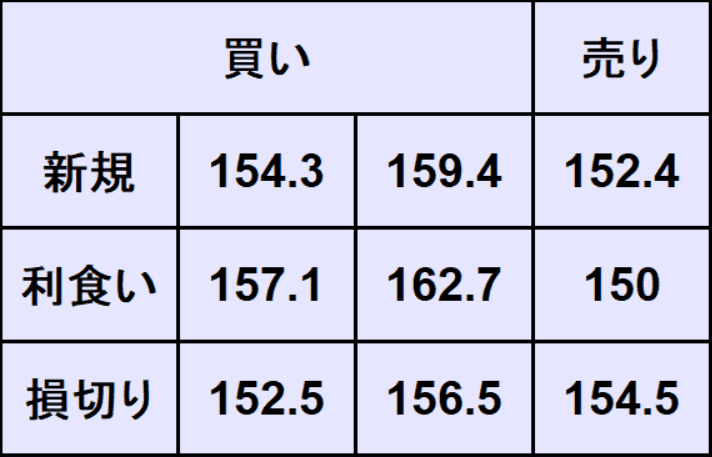 ポンド円予想