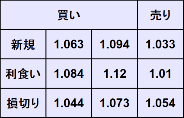 ポンドドル予想