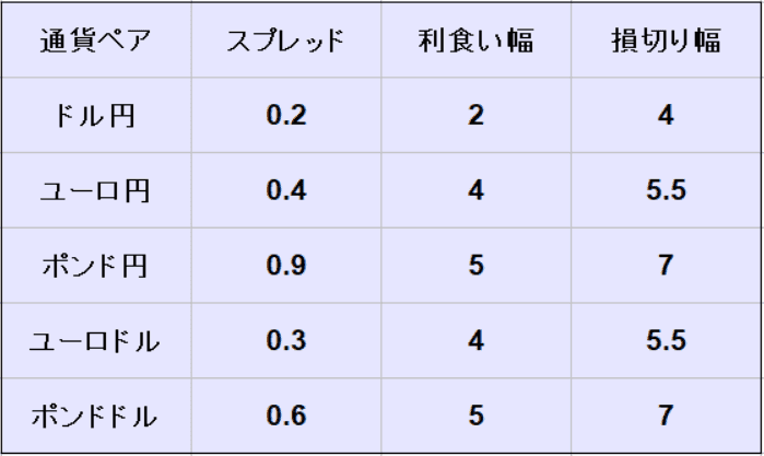 スキャルピング決済値幅