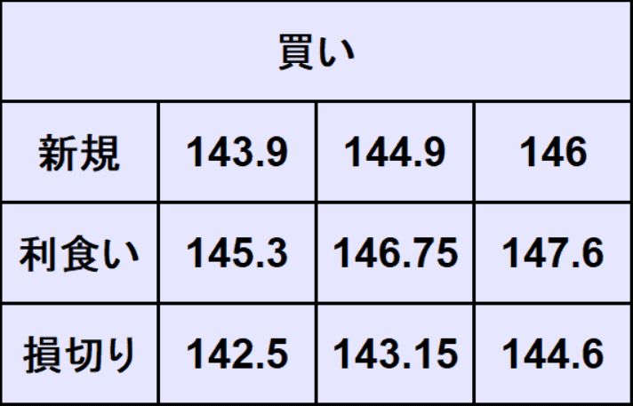 ドル円予想