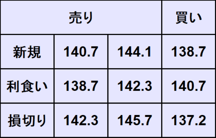 ユーロ円予想