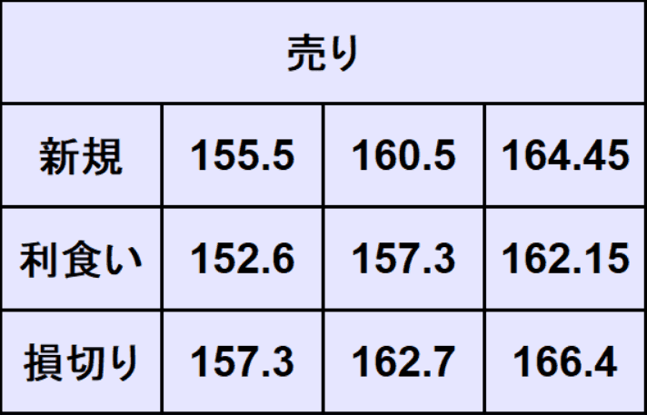 ポンド円予想