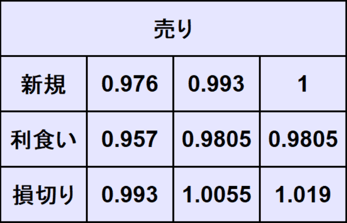 ユーロドル予想