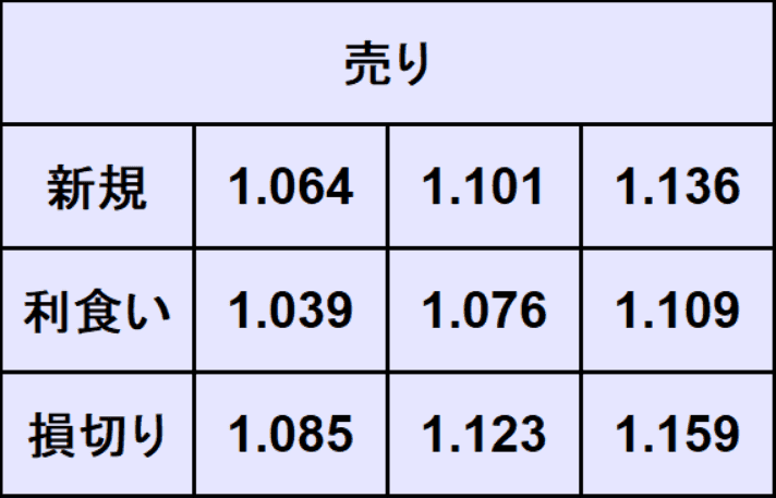 ポンドドル予想