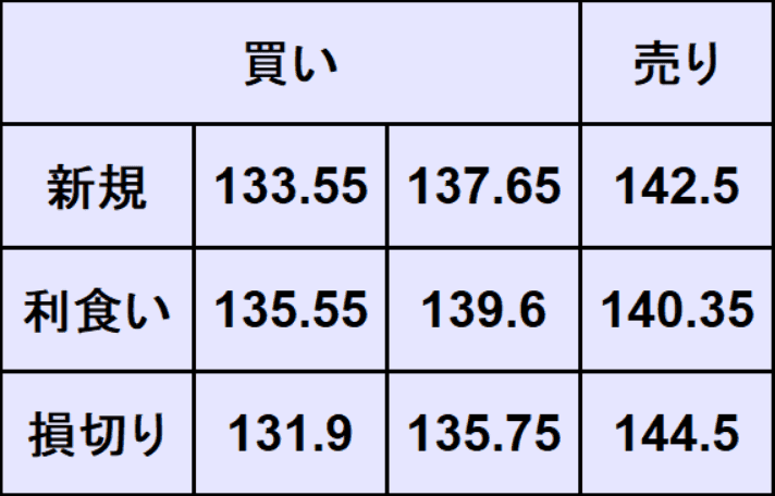 ドル円予想