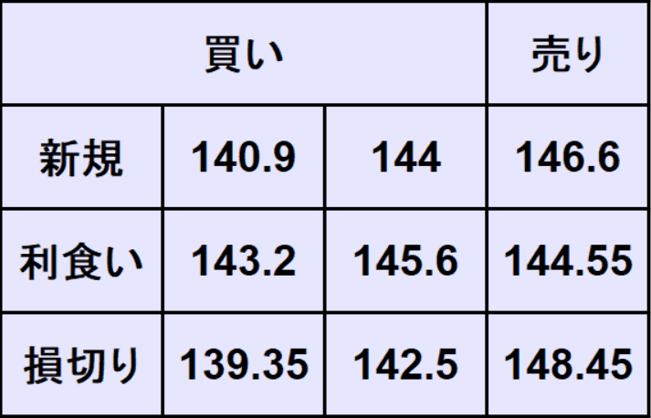 ユーロ円予想