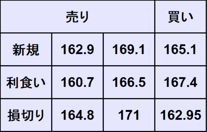 ポンド円予想