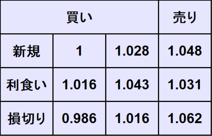 ユーロドル予想