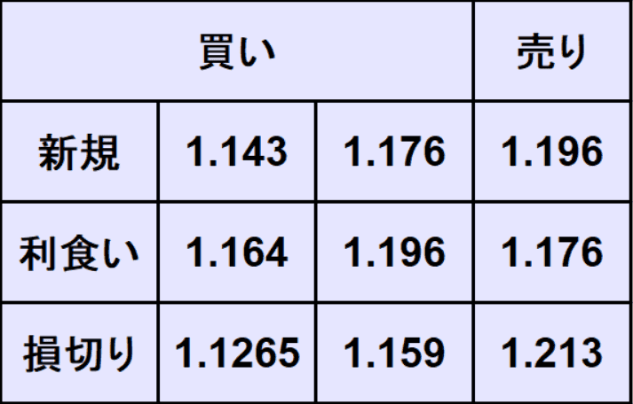 ポンドドル予想