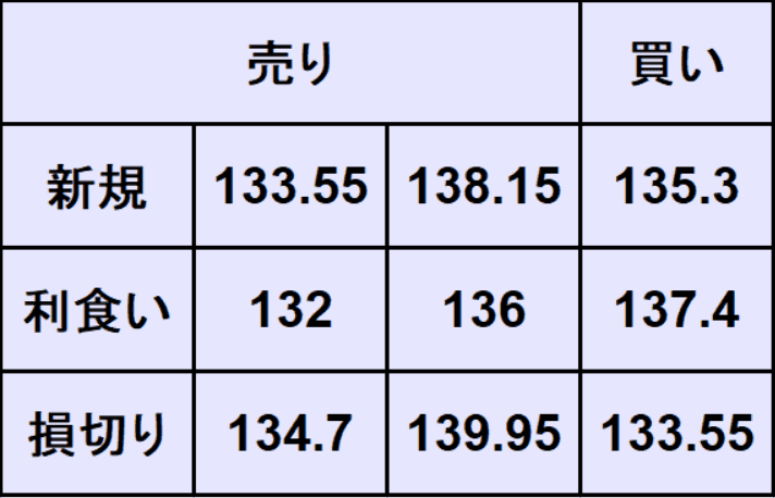 ドル円予想