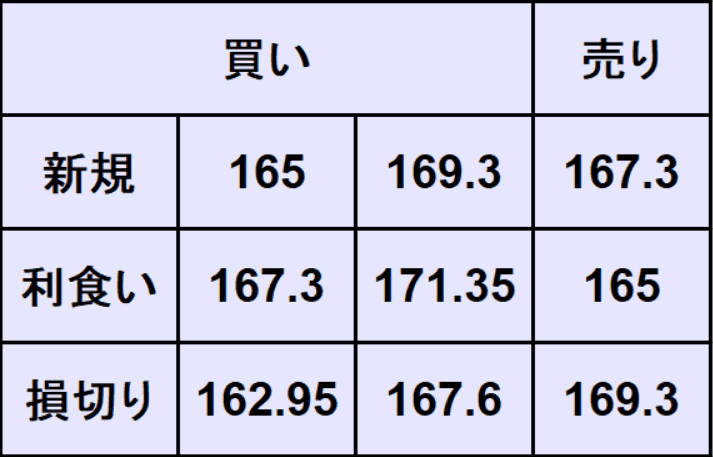 ポンド円予想