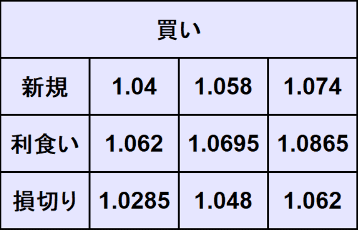 ユーロドル予想