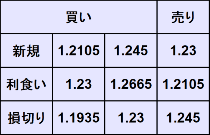 ポンドドル予想