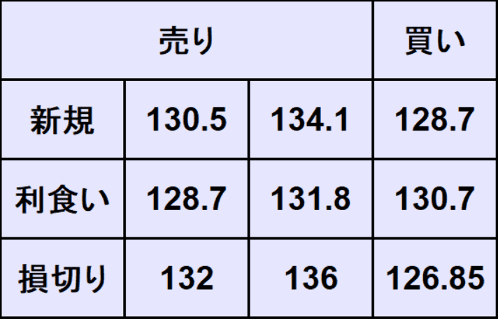 ドル円予想