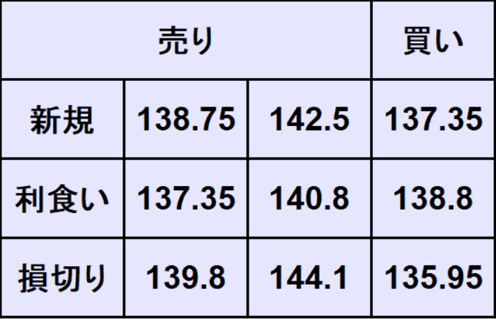 ユーロ円予想