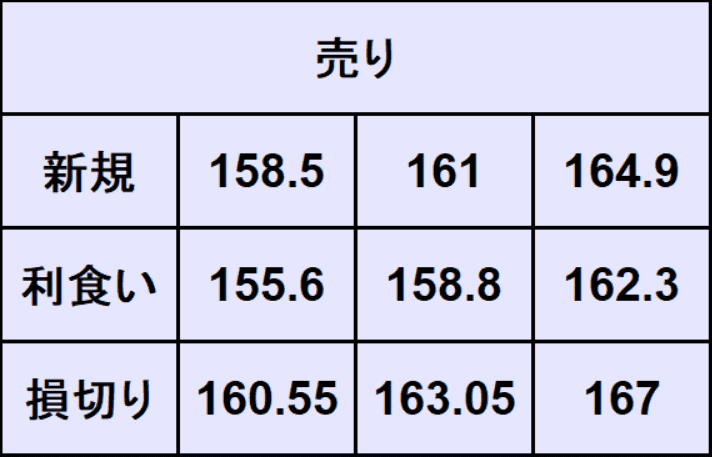 ポンド円予想