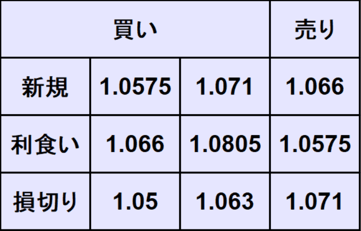 ユーロドル予想