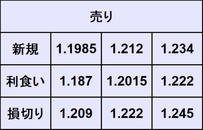 ポンドドル予想