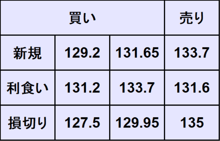 ドル円予想