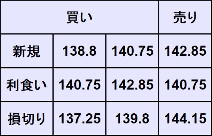 ユーロ円予想