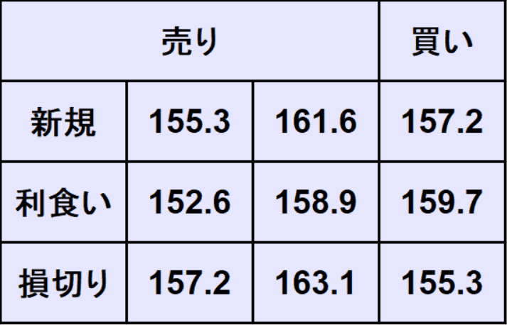 ポンド円予想