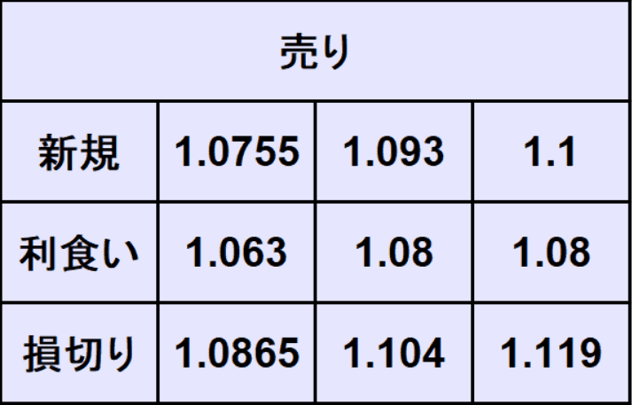 ユーロドル予想