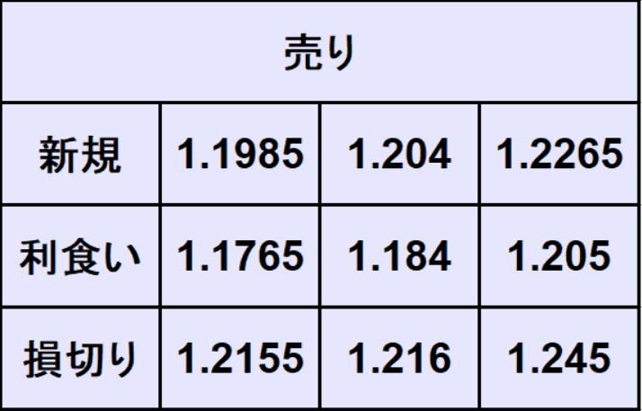 ポンドドル予想