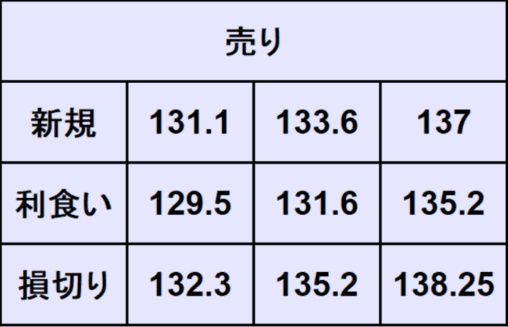 ドル円予想