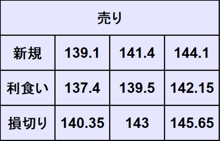 ユーロ円予想