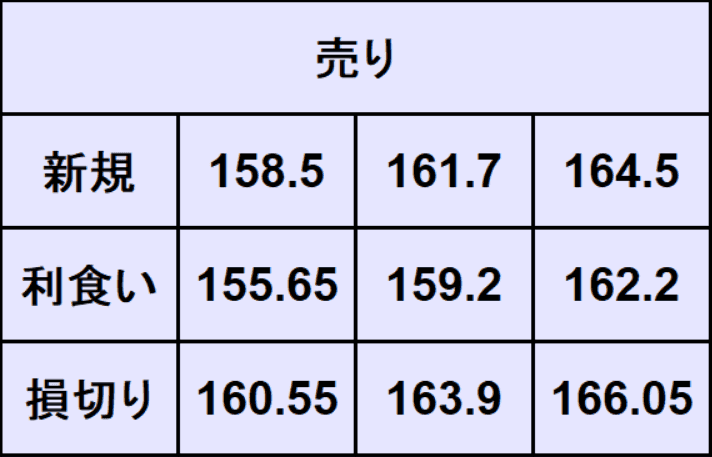 ポンド円予想