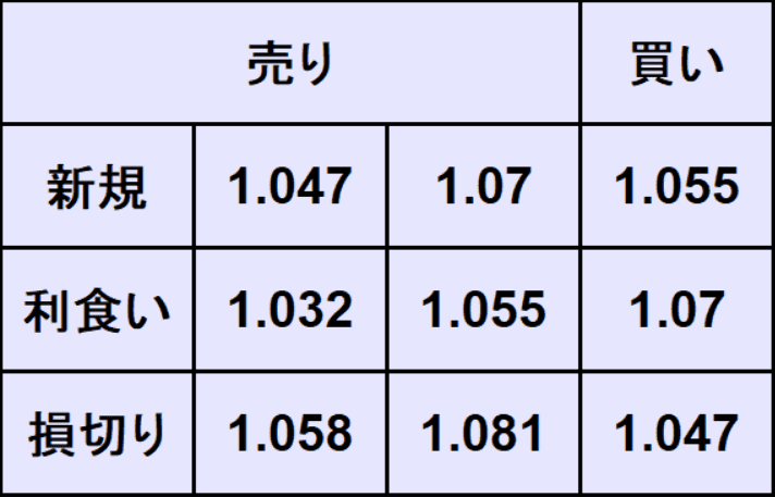 ユーロドル予想