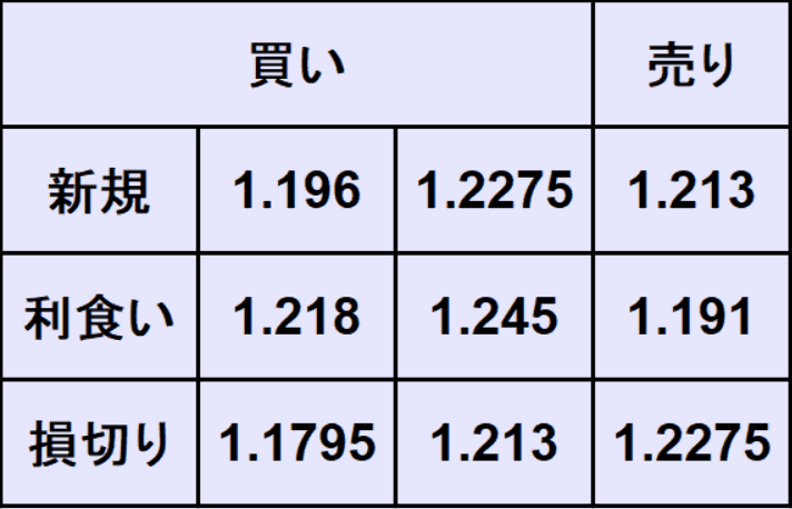 ポンドドル予想