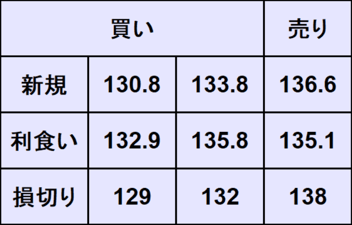 ドル円予想