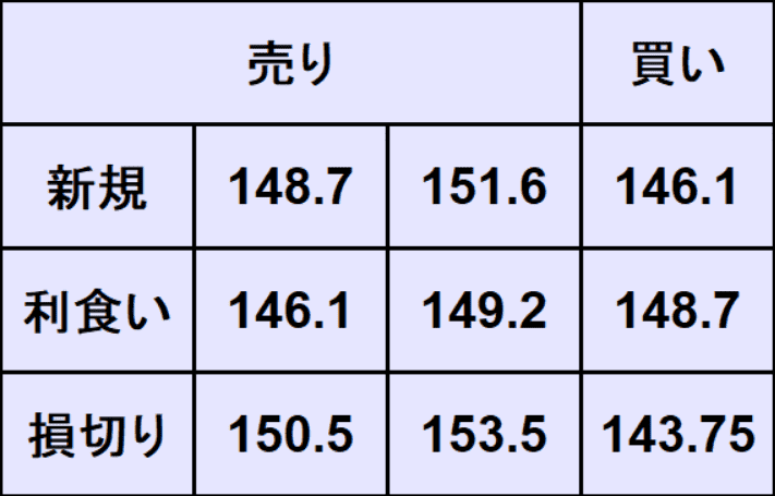 ユーロ円予想