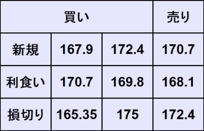 ポンド円予想