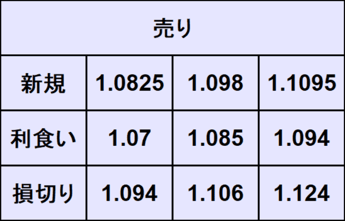 ユーロドル予想