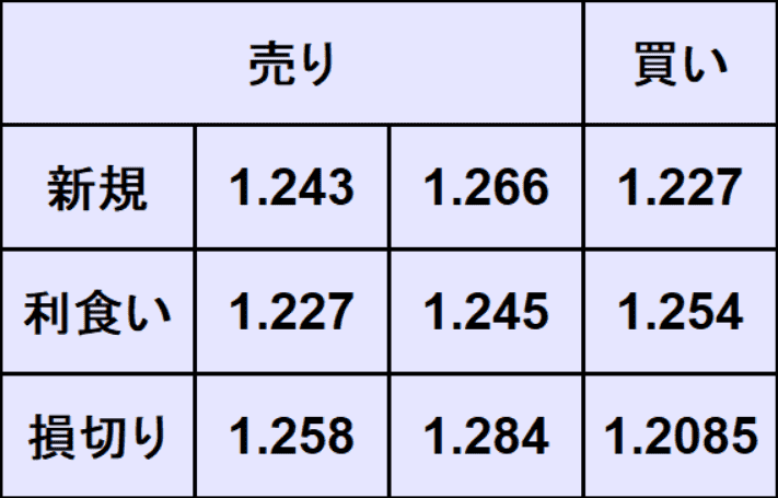 ポンドドル予想