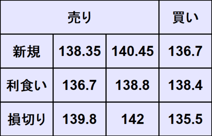 ドル円予想