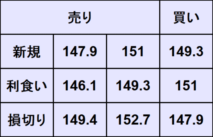 ユーロ円予想